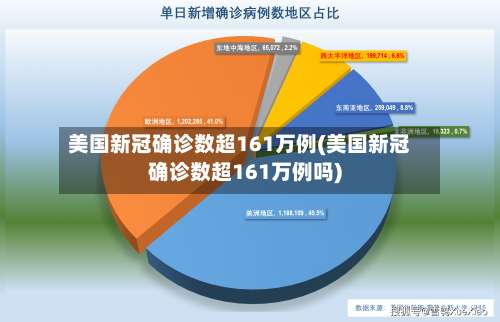 美国新冠确诊数超161万例(美国新冠确诊数超161万例吗)-第2张图片