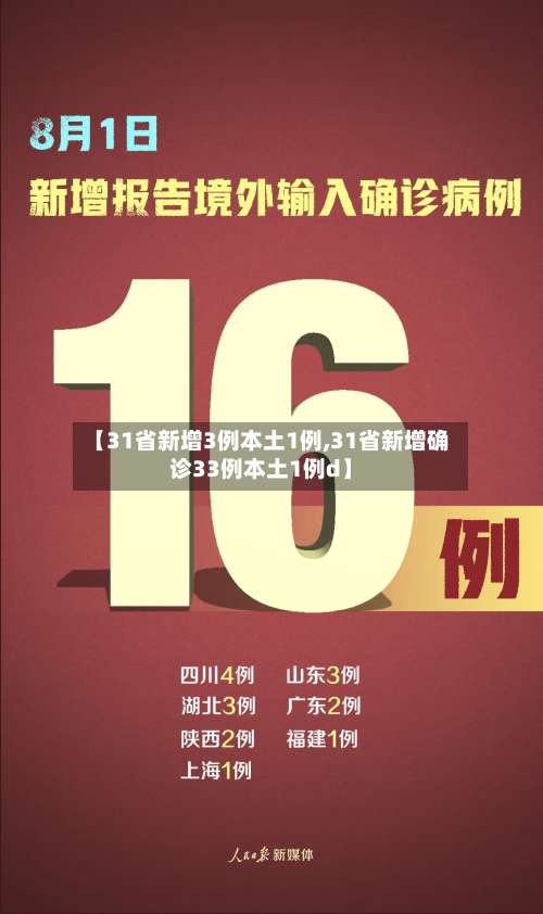 【31省新增3例本土1例,31省新增确诊33例本土1例d】-第2张图片