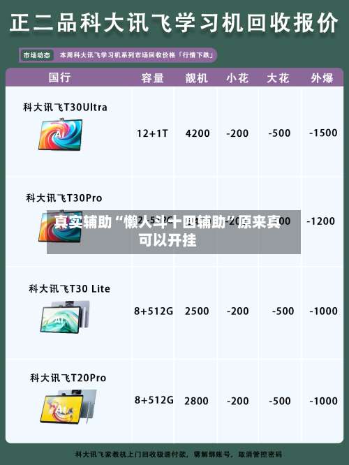 真实辅助“懒人斗十四辅助”原来真可以开挂-第3张图片