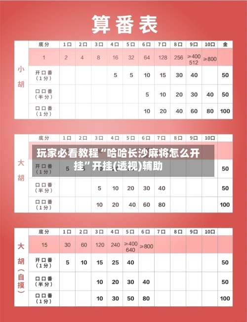 玩家必看教程“哈哈长沙麻将怎么开挂	”开挂(透视)辅助-第2张图片