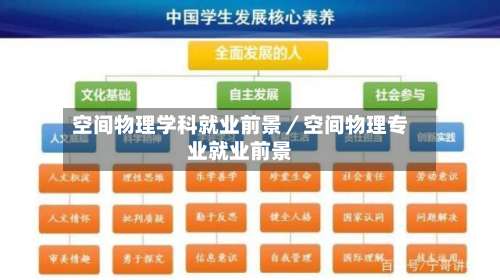 空间物理学科就业前景／空间物理专业就业前景-第1张图片