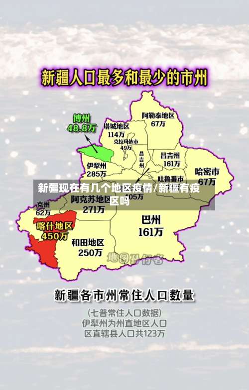 新疆现在有几个地区疫情/新疆有疫区吗-第1张图片
