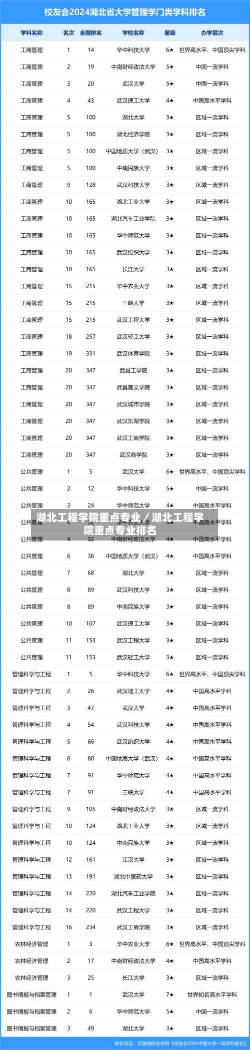 湖北工程学院重点专业／湖北工程学院重点专业排名-第1张图片