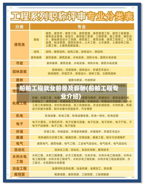 船舶工程就业前景及薪酬(船舶工程专业介绍)-第2张图片