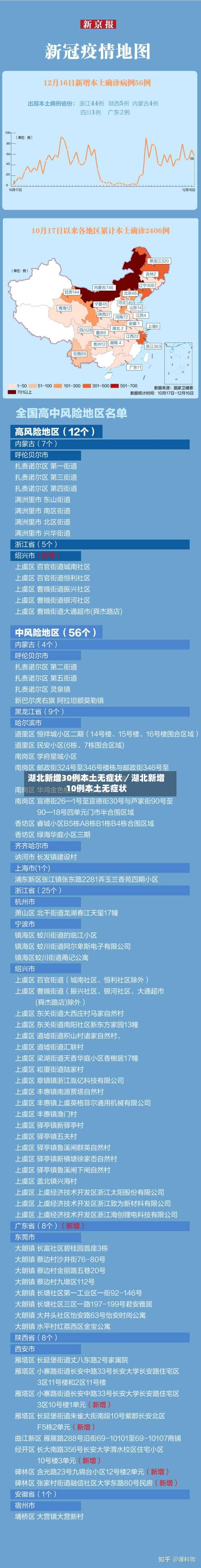 湖北新增30例本土无症状／湖北新增10例本土无症状-第1张图片
