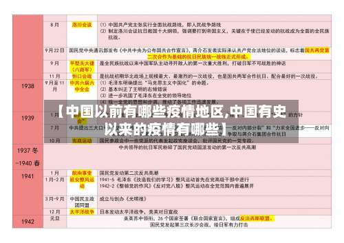【中国以前有哪些疫情地区,中国有史以来的疫情有哪些】-第1张图片
