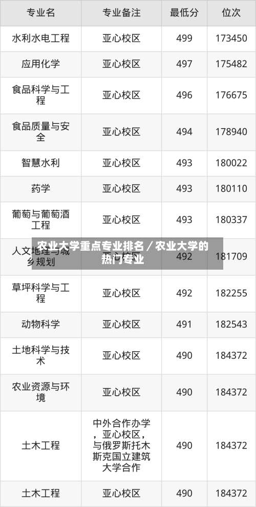 农业大学重点专业排名/农业大学的热门专业-第1张图片