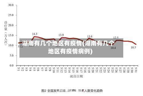 湖南有几个地区有疫情(湖南有几个地区有疫情病例)-第1张图片