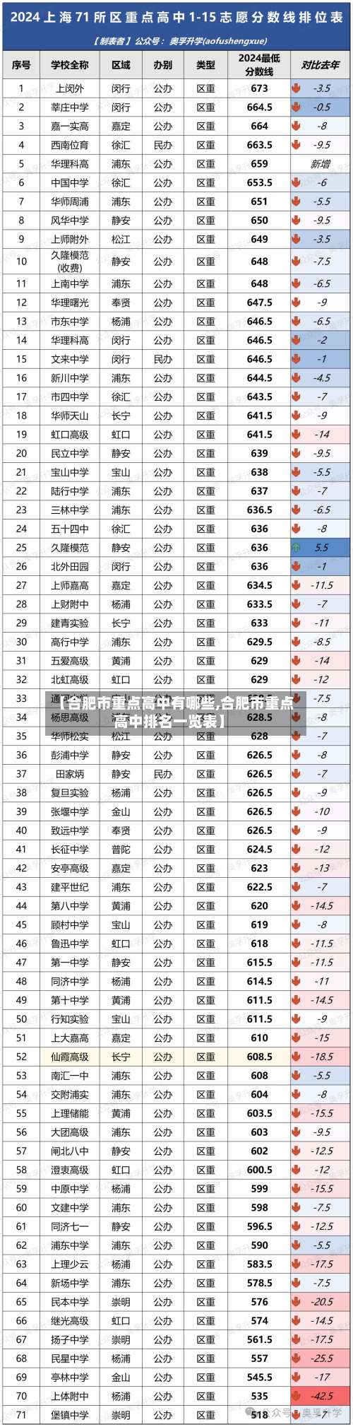 【合肥市重点高中有哪些,合肥市重点高中排名一览表】-第3张图片