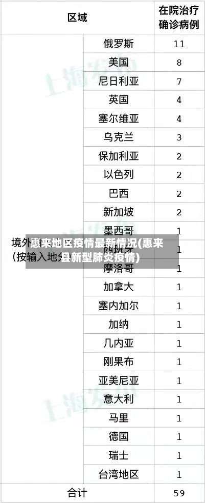 惠来地区疫情最新情况(惠来县新型肺炎疫情)-第2张图片