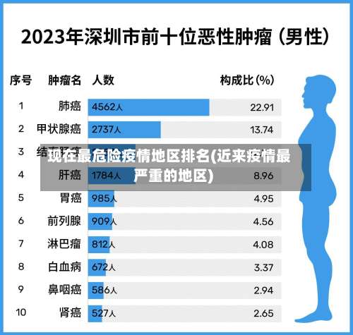 现在最危险疫情地区排名(近来疫情最严重的地区)-第1张图片