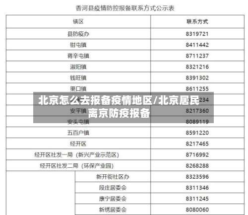 北京怎么去报备疫情地区/北京居民离京防疫报备-第1张图片