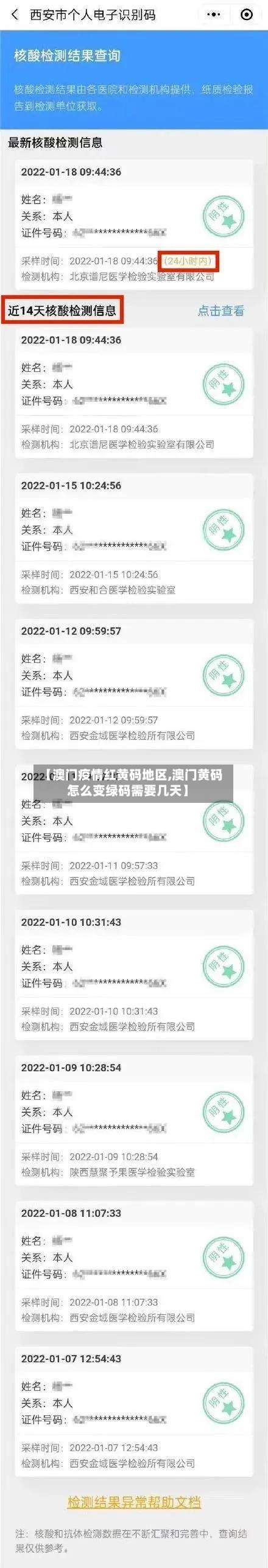 【澳门疫情红黄码地区,澳门黄码怎么变绿码需要几天】-第1张图片