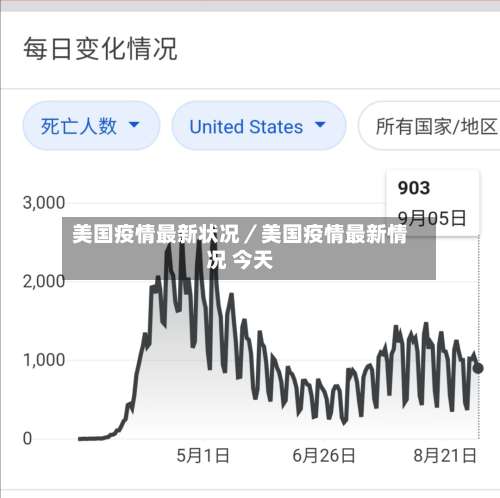美国疫情最新状况／美国疫情最新情况 今天-第1张图片