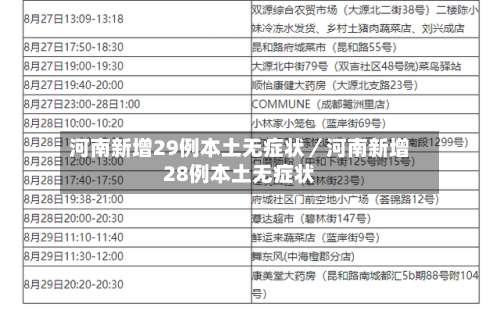 河南新增29例本土无症状／河南新增28例本土无症状-第3张图片