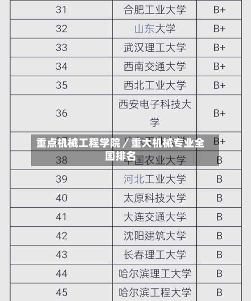 重点机械工程学院／重大机械专业全国排名-第3张图片