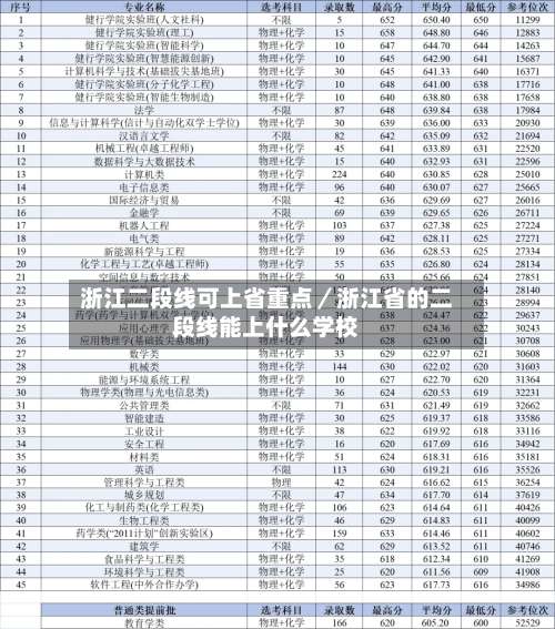 浙江二段线可上省重点／浙江省的二段线能上什么学校-第1张图片