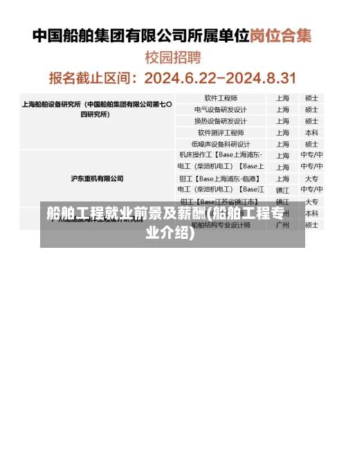 船舶工程就业前景及薪酬(船舶工程专业介绍)-第2张图片