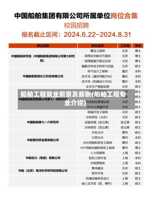 船舶工程就业前景及薪酬(船舶工程专业介绍)-第1张图片