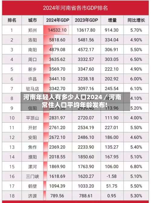 河南年轻人有多少人口2024／河南常住人口平均年龄发布!-第1张图片