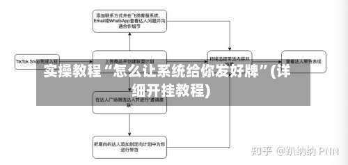 实操教程“怎么让系统给你发好牌”(详细开挂教程)-第2张图片