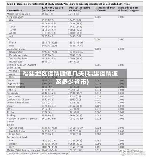 福建地区疫情峰值几天(福建疫情波及多少省市)-第3张图片