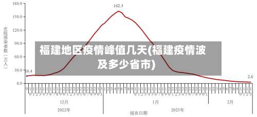 福建地区疫情峰值几天(福建疫情波及多少省市)-第2张图片