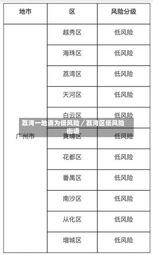 荔湾一地调为低风险／荔湾区低风险街道-第1张图片
