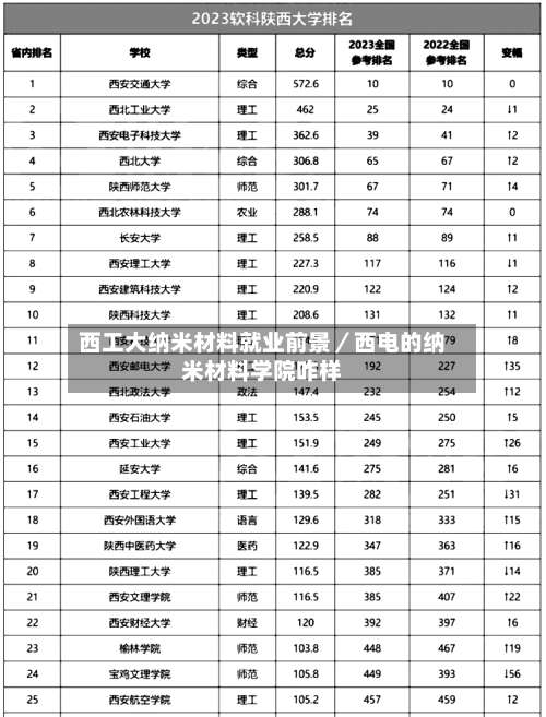西工大纳米材料就业前景／西电的纳米材料学院咋样-第2张图片