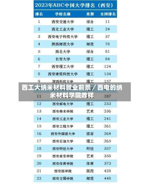 西工大纳米材料就业前景／西电的纳米材料学院咋样-第3张图片