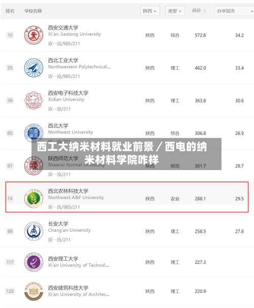 西工大纳米材料就业前景／西电的纳米材料学院咋样-第1张图片