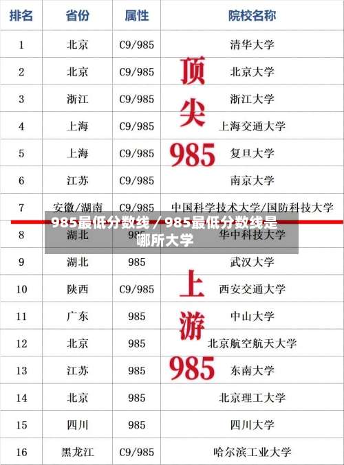985最低分数线／985最低分数线是哪所大学-第2张图片