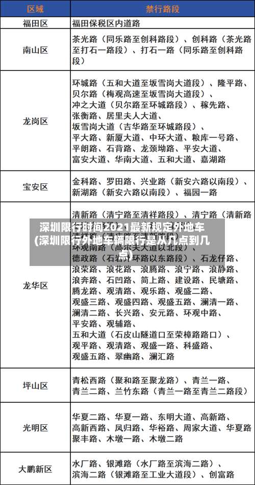 深圳限行时间2021最新规定外地车(深圳限行外地车辆限行是从几点到几点)-第1张图片
