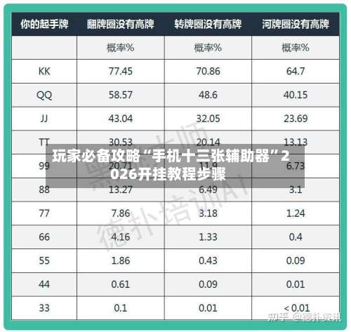 玩家必备攻略“手机十三张辅助器”2026开挂教程步骤-第3张图片