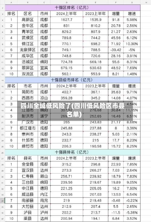 四川全域低风险了(四川低风险区市县名单)-第2张图片