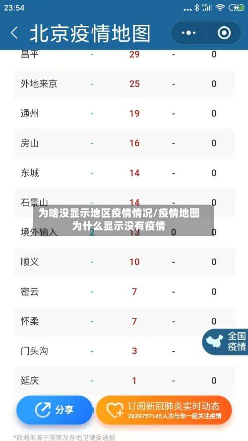 为啥没显示地区疫情情况/疫情地图为什么显示没有疫情-第2张图片