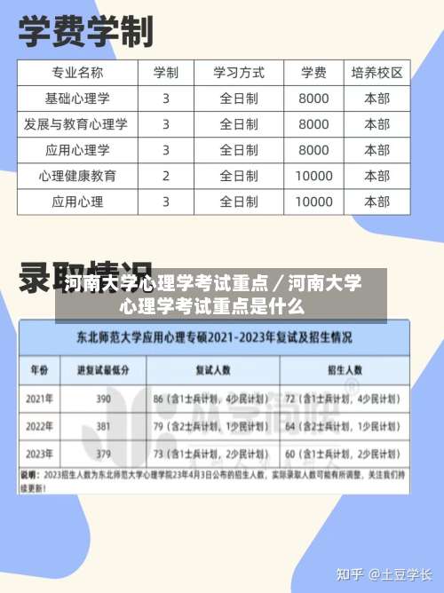 河南大学心理学考试重点／河南大学心理学考试重点是什么-第1张图片