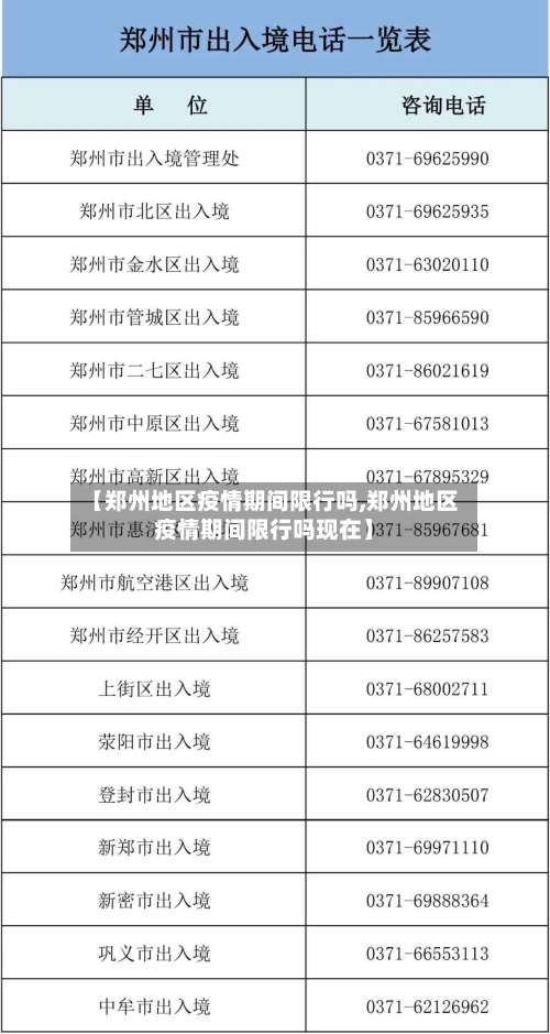 【郑州地区疫情期间限行吗,郑州地区疫情期间限行吗现在】-第1张图片