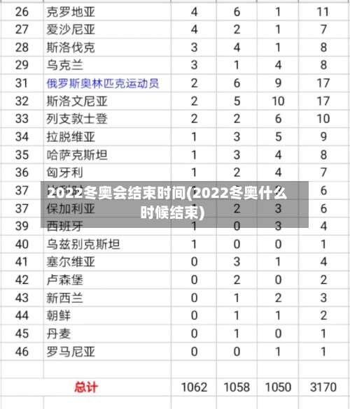 2022冬奥会结束时间(2022冬奥什么时候结束)-第3张图片