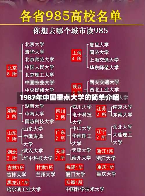 1987年中国重点大学的简单介绍-第1张图片