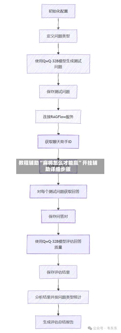 教程辅助“麻将怎么才能赢”开挂辅助详细步骤-第2张图片
