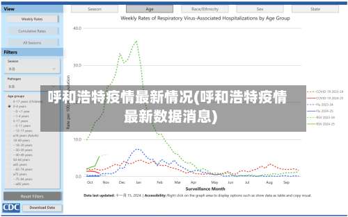 呼和浩特疫情最新情况(呼和浩特疫情最新数据消息)-第1张图片