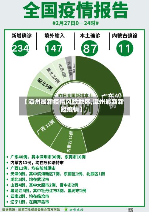 【漳州最新疫情风险地区,漳州最新新冠疫情】-第1张图片
