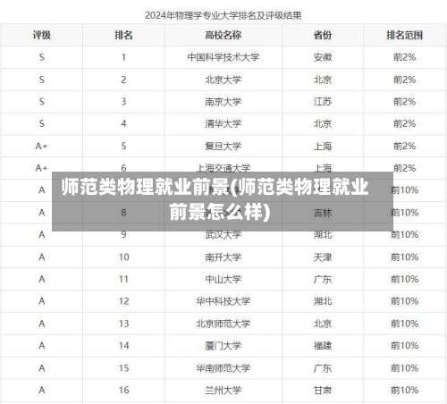 师范类物理就业前景(师范类物理就业前景怎么样)-第3张图片