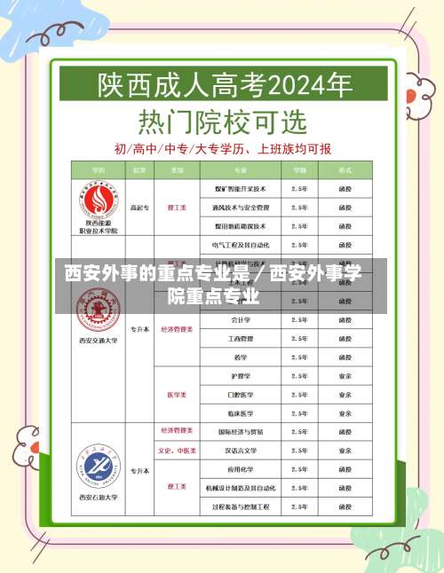 西安外事的重点专业是／西安外事学院重点专业-第2张图片