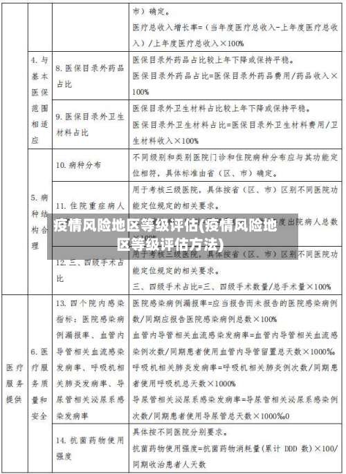 疫情风险地区等级评估(疫情风险地区等级评估方法)-第1张图片