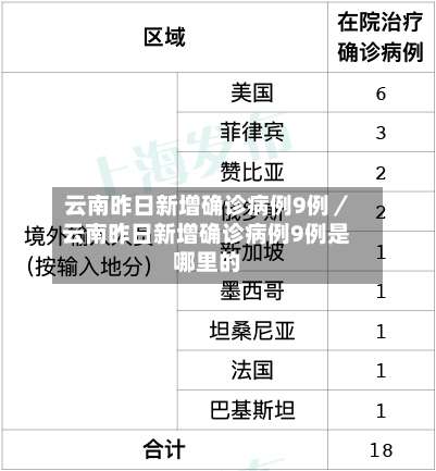 云南昨日新增确诊病例9例／云南昨日新增确诊病例9例是哪里的-第2张图片