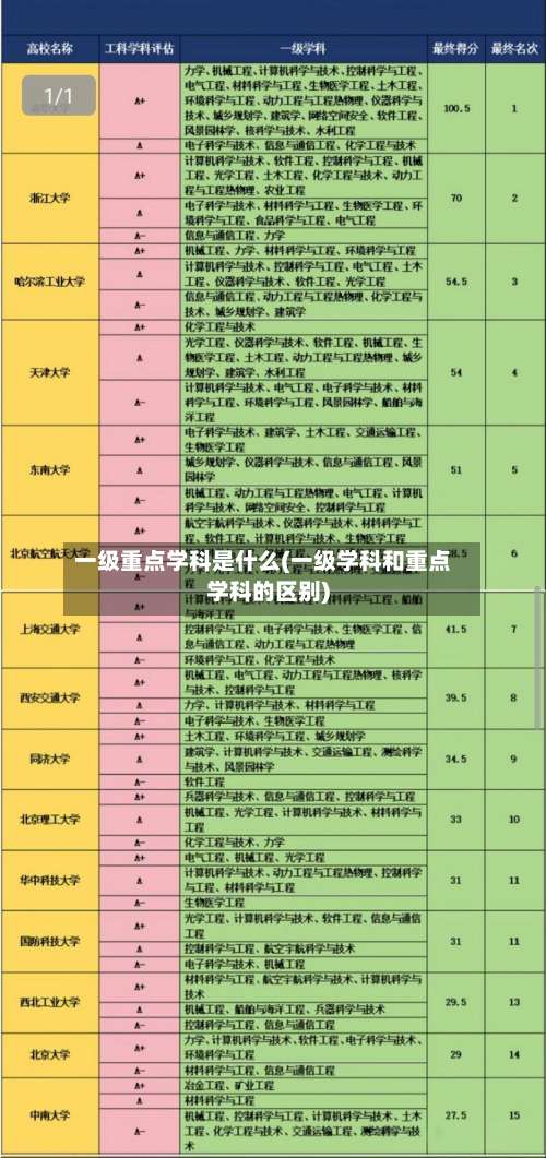一级重点学科是什么(一级学科和重点学科的区别)-第2张图片