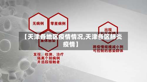 【天津各地区疫情情况,天津各区肺炎疫情】-第2张图片
