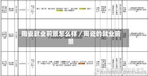 陶瓷就业前景怎么样／陶瓷的就业前景-第2张图片